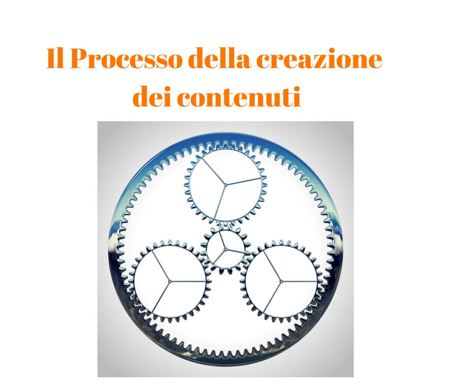 Il processo di creazione dei contenuti