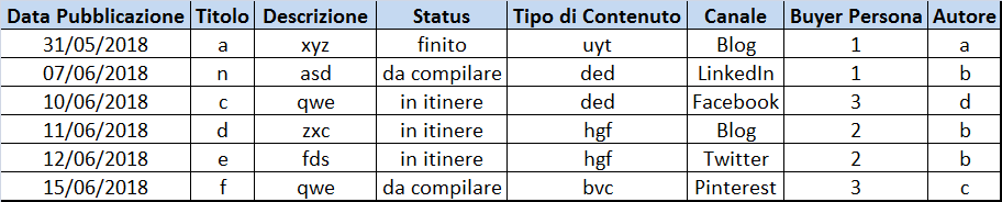 Piano di Social Media Marketing