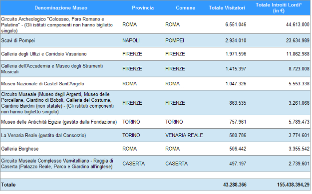 marketing culturale