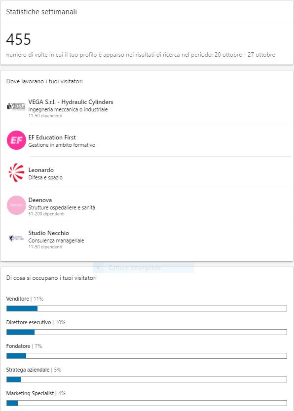 Statistiche profilo LinkedIn