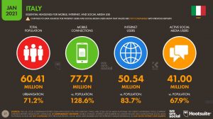 Social media marketing - report italia