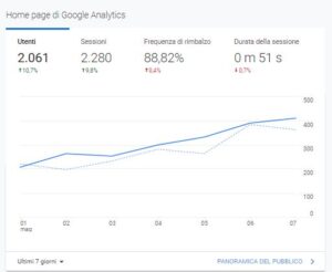 Google Analytics