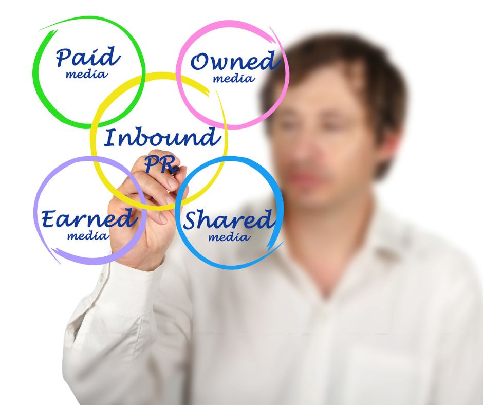 Inbound Marketing - yourboost