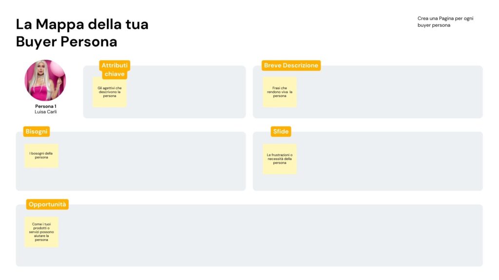 Buyer Persona - template